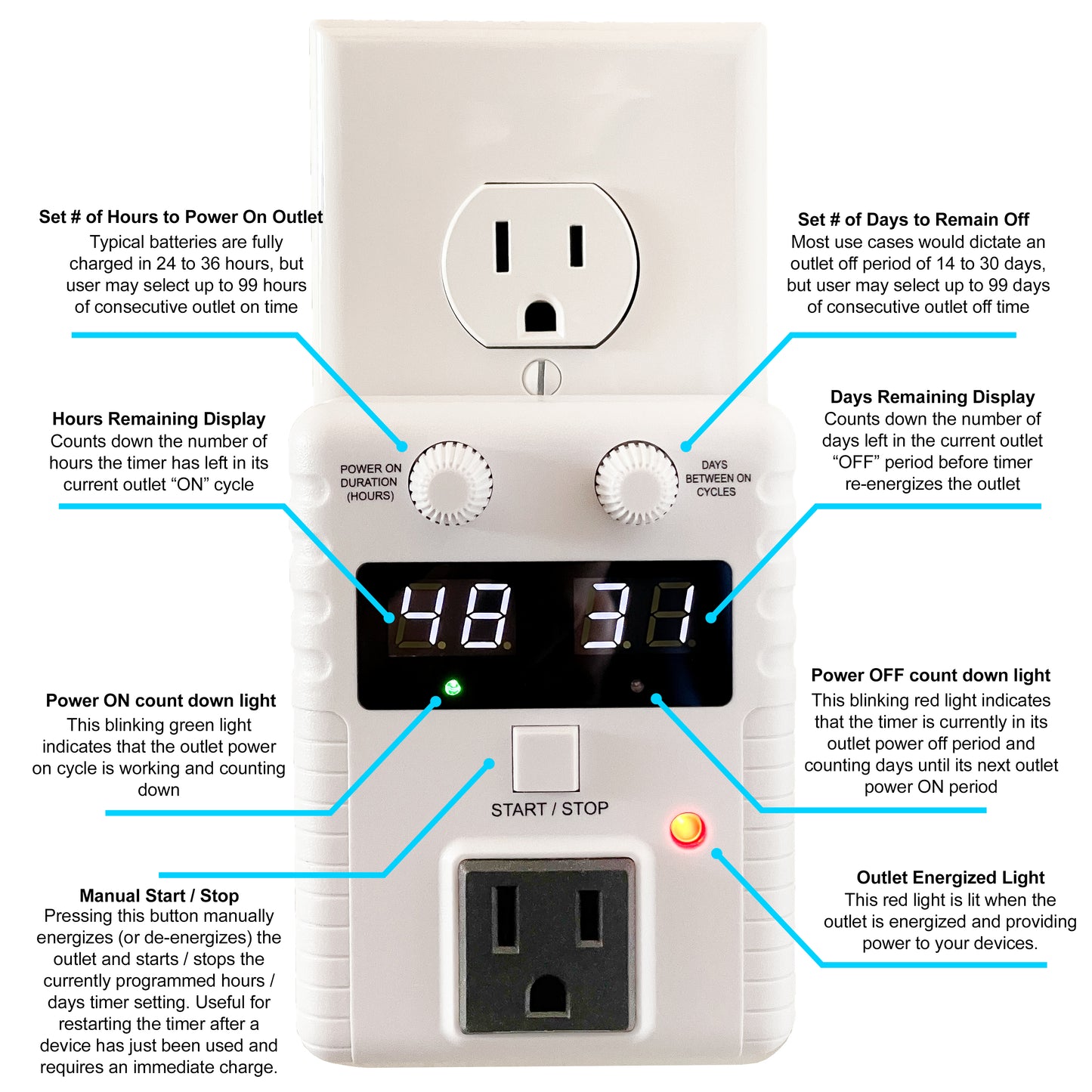 Charge-O-Matic battery charger timer switch with labeled features showing dual knobs for hours on and days off, countdown displays, indicator lights, and start/stop button